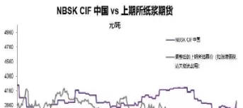 期货纸浆一手(期货纸浆一手多少吨)_财金百科_第1张_青花期货直播间 期货纸浆一手(期货纸浆一手多少吨)_https://qh.ynbygsw.com_财金百科_第1张