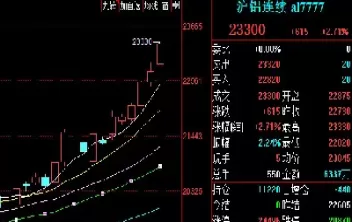 上海今目期货价格铝价(上海今目期货价格铝价多少)_国际期货_第1张_青花期货直播间 上海今目期货价格铝价(上海今目期货价格铝价多少)_https://qh.ynbygsw.com_国际期货_第1张