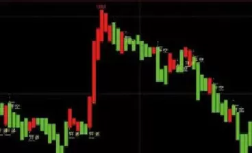 期货波段多单(期货波段指标多空一条线)_期货交易_第1张_青花期货直播间 期货波段多单(期货波段指标多空一条线)_https://qh.ynbygsw.com_期货交易_第1张