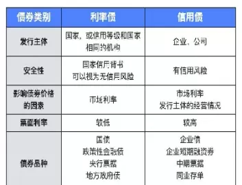十债和五债期货(十债和五债期货的区别)_财金知识_第1张_青花期货直播间 十债和五债期货(十债和五债期货的区别)_https://qh.ynbygsw.com_财金知识_第1张