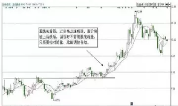 回调买入期货(回调买入期货日报)_https://qh.ynbygsw.com_国际期货_第1张
