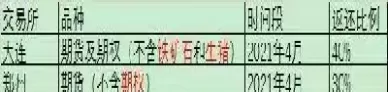 期货销户需要什么手续(期货销户需要什么手续和证件)_https://qh.ynbygsw.com_财金百科_第1张
