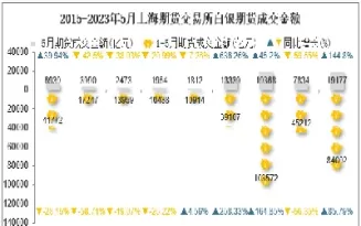 5月期货消息(5月期货截止日)_国际期货_第1张_青花期货直播间 5月期货消息(5月期货截止日)_https://qh.ynbygsw.com_国际期货_第1张
