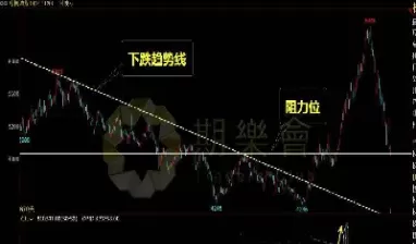 期货推进k线(期货k线技术)_期货交易_第1张_青花期货直播间 期货推进k线(期货k线技术)_https://qh.ynbygsw.com_期货交易_第1张