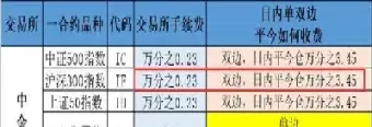 期货日内怎么加仓(期货日内怎么加仓的)_财金知识_第1张_青花期货直播间 期货日内怎么加仓(期货日内怎么加仓的)_https://qh.ynbygsw.com_财金知识_第1张