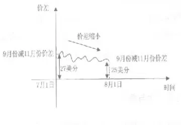 什么是期货杆杠比例(期货杠杆比例)_国际期货_第1张_青花期货直播间 什么是期货杆杠比例(期货杠杆比例)_https://qh.ynbygsw.com_国际期货_第1张