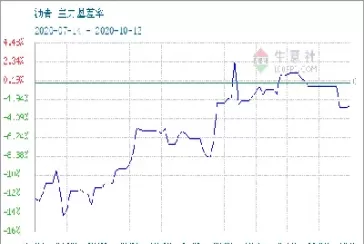 商品期货沥青走势图(期货沥青行情走势)_期货交易_第1张_青花期货直播间 商品期货沥青走势图(期货沥青行情走势)_https://qh.ynbygsw.com_期货交易_第1张