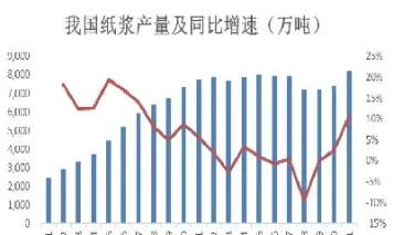 纸浆期货使用的造纸企业(纸浆期货使用的造纸企业有哪些)_期货喊单_第1张_青花期货直播间 纸浆期货使用的造纸企业(纸浆期货使用的造纸企业有哪些)_https://qh.ynbygsw.com_期货喊单_第1张