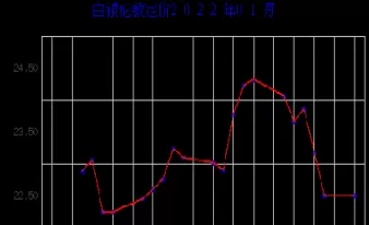 伦敦白银期货如何买(伦敦白银期货如何买卖)_财金知识_第1张_青花期货直播间 伦敦白银期货如何买(伦敦白银期货如何买卖)_https://qh.ynbygsw.com_财金知识_第1张