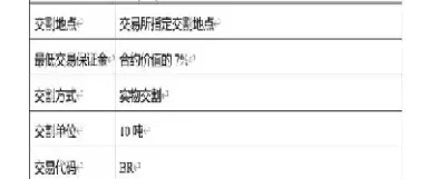 rbob期货合约报价单位(期货合约报价单位是什么意思)_国际期货_第1张_青花期货直播间 rbob期货合约报价单位(期货合约报价单位是什么意思)_https://qh.ynbygsw.com_国际期货_第1张