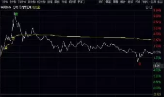 期货日内做的是高低价差(期货日内做的是高低价差吗)_财金百科_第1张_青花期货直播间 期货日内做的是高低价差(期货日内做的是高低价差吗)_https://qh.ynbygsw.com_财金百科_第1张