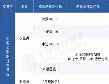 最早出现的金融期货品种是(最早出现的金融期货品种是什么)_财金知识_第1张_青花期货直播间 最早出现的金融期货品种是(最早出现的金融期货品种是什么)_https://qh.ynbygsw.com_财金知识_第1张