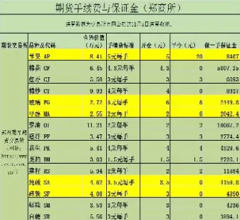 期货锁仓省手续费(期货锁仓省手续费吗)_https://qh.ynbygsw.com_财金知识_第1张
