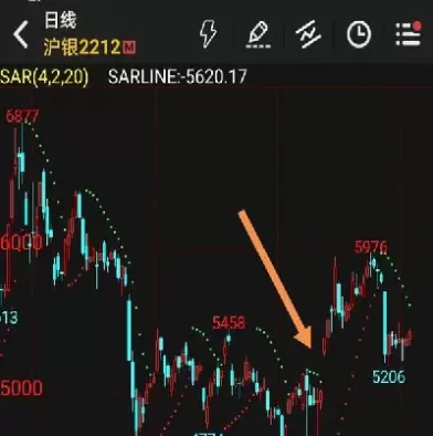 期货异常滑点(期货短线滑点惊人)_国际期货_第1张_青花期货直播间 期货异常滑点(期货短线滑点惊人)_https://qh.ynbygsw.com_国际期货_第1张