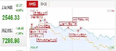 期货盘中再创新低(期货如果突破出现新高)_国际期货_第1张_青花期货直播间 期货盘中再创新低(期货如果突破出现新高)_https://qh.ynbygsw.com_国际期货_第1张
