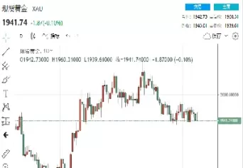 美黄金连和美元黄金期货(美元和黄金期货的关系)_期货交易_第1张_青花期货直播间 美黄金连和美元黄金期货(美元和黄金期货的关系)_https://qh.ynbygsw.com_期货交易_第1张