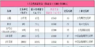 ag是什么期货品种(ag是什么期货品种啊)_期货喊单_第1张_青花期货直播间 ag是什么期货品种(ag是什么期货品种啊)_https://qh.ynbygsw.com_期货喊单_第1张