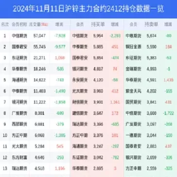 沪锌期货为啥下跌(沪锌期货为啥下跌了)_期货喊单_第1张_青花期货直播间 沪锌期货为啥下跌(沪锌期货为啥下跌了)_https://qh.ynbygsw.com_期货喊单_第1张