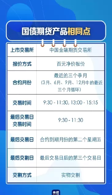 倡导丰富国债期货(倡导丰富国债期货的理由)_https://qh.ynbygsw.com_财金百科_第1张