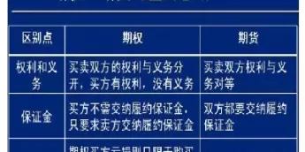 股票债券基金期货期权的概念(股票债券基金期货期权的概念是什么)_财金百科_第1张_青花期货直播间 股票债券基金期货期权的概念(股票债券基金期货期权的概念是什么)_https://qh.ynbygsw.com_财金百科_第1张