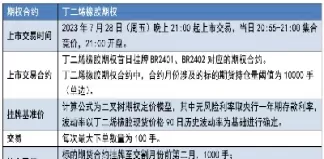 橡胶期货合约变化(橡胶期货合约变化趋势分析)_财金知识_第1张_青花期货直播间 橡胶期货合约变化(橡胶期货合约变化趋势分析)_https://qh.ynbygsw.com_财金知识_第1张