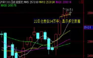 期货买多卖空怎么算收益(期货买多卖空啥意思)_期货交易_第1张_青花期货直播间 期货买多卖空怎么算收益(期货买多卖空啥意思)_https://qh.ynbygsw.com_期货交易_第1张