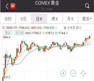 期货直播实盘黄金走势(黄金期货直播在线直播)_https://qh.ynbygsw.com_国际期货_第1张