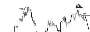 期货直播实盘黄金走势(期货直播实盘黄金走势怎么看)_https://qh.ynbygsw.com_期货交易_第1张