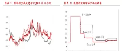 股指期货只能套保(股指期货如何套保)_期货直播_第1张_青花期货直播间 股指期货只能套保(股指期货如何套保)_https://qh.ynbygsw.com_期货直播_第1张