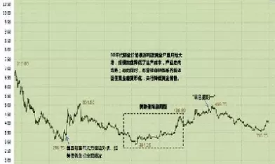 黄金的期货价格走势图(黄金的期货价格走势图表)_期货直播_第1张_青花期货直播间 黄金的期货价格走势图(黄金的期货价格走势图表)_https://qh.ynbygsw.com_期货直播_第1张