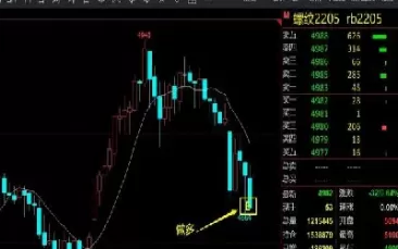 期货适合哪条均线(期货适合哪条均线交易)_财金百科_第1张_青花期货直播间 期货适合哪条均线(期货适合哪条均线交易)_https://qh.ynbygsw.com_财金百科_第1张