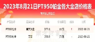 8月8日铂金期货行情(8月8日铂金期货行情走势)_财金百科_第1张_青花期货直播间 8月8日铂金期货行情(8月8日铂金期货行情走势)_https://qh.ynbygsw.com_财金百科_第1张