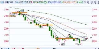 7月10日pp期货早间解读(今日pp期货1705)_期货喊单_第1张_青花期货直播间 7月10日pp期货早间解读(今日pp期货1705)_https://qh.ynbygsw.com_期货喊单_第1张