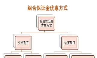 期货结算价保证金不足(期货结算价保证金不足怎么办)_期货喊单_第1张_青花期货直播间 期货结算价保证金不足(期货结算价保证金不足怎么办)_https://qh.ynbygsw.com_期货喊单_第1张
