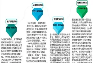 读世界期货发展历史(世界期货市场发展历程)_期货交易_第1张_青花期货直播间 读世界期货发展历史(世界期货市场发展历程)_https://qh.ynbygsw.com_期货交易_第1张