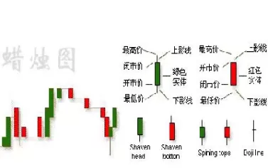 期货蜡烛图知识大全(期货蜡烛图知识大全最新)_财金百科_第1张_青花期货直播间 期货蜡烛图知识大全(期货蜡烛图知识大全最新)_https://qh.ynbygsw.com_财金百科_第1张