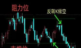 期货交易如何判断单边与震荡(期货做单边还是双边好)_https://qh.ynbygsw.com_国际期货_第1张