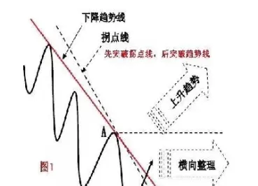 期货画线清除(期货画线下单后怎么取消)_期货直播_第1张_青花期货直播间 期货画线清除(期货画线下单后怎么取消)_https://qh.ynbygsw.com_期货直播_第1张