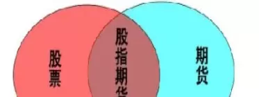 期货市场与股票(期货市场与股票市场的关系)_期货喊单_第1张_青花期货直播间 期货市场与股票(期货市场与股票市场的关系)_https://qh.ynbygsw.com_期货喊单_第1张