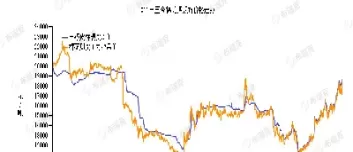 棉花期货资金翻倍(棉花期货资金翻倍什么意思)_国际期货_第1张_青花期货直播间 棉花期货资金翻倍(棉花期货资金翻倍什么意思)_https://qh.ynbygsw.com_国际期货_第1张