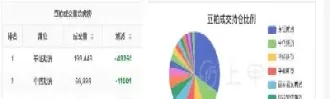 美国豆粕03期货最新行情(美国豆粕期货最新行情分析)_财金知识_第1张_青花期货直播间 美国豆粕03期货最新行情(美国豆粕期货最新行情分析)_https://qh.ynbygsw.com_财金知识_第1张