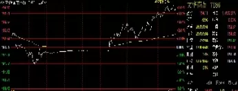 11月6日期货行情解析(11月6日期货行情解析最新)_https://qh.ynbygsw.com_财金百科_第1张