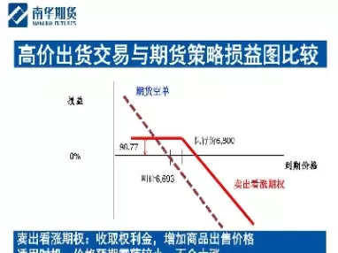 看涨期货执行价格(看涨期货执行价格怎么算)_https://qh.ynbygsw.com_国际期货_第1张
