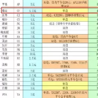 期货平今仓手续费翻倍(当日平仓手续费翻倍的期货品种)_期货喊单_第1张_青花期货直播间 期货平今仓手续费翻倍(当日平仓手续费翻倍的期货品种)_https://qh.ynbygsw.com_期货喊单_第1张