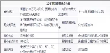 国债期货合约久期怎么算(国债期货合约久期怎么算的)_财金知识_第1张_青花期货直播间 国债期货合约久期怎么算(国债期货合约久期怎么算的)_https://qh.ynbygsw.com_财金知识_第1张