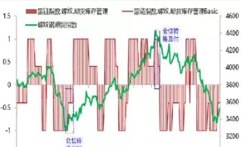 核桃期货价格指数(核桃期货价格指数是多少)_期货喊单_第1张_青花期货直播间 核桃期货价格指数(核桃期货价格指数是多少)_https://qh.ynbygsw.com_期货喊单_第1张