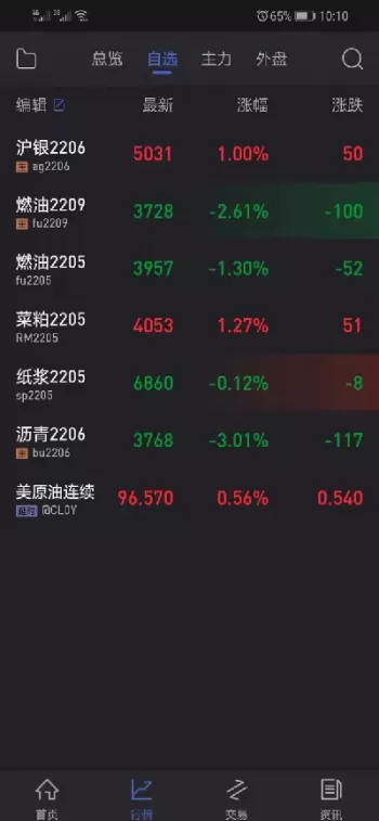 期货多空不一致怎么办(期货多空是一样多吗?)_财金百科_第1张_青花期货直播间 期货多空不一致怎么办(期货多空是一样多吗?)_https://qh.ynbygsw.com_财金百科_第1张