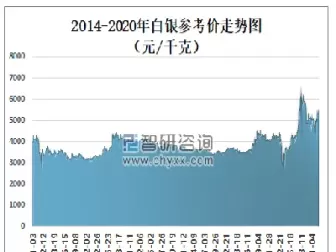 总结07年白银期货波动走势(总结07年白银期货波动走势图)_期货交易_第1张_青花期货直播间 总结07年白银期货波动走势(总结07年白银期货波动走势图)_https://qh.ynbygsw.com_期货交易_第1张