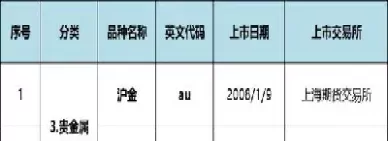第70个期货品种(第70个期货品种有哪些)_国际期货_第1张_青花期货直播间 第70个期货品种(第70个期货品种有哪些)_https://qh.ynbygsw.com_国际期货_第1张