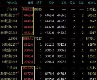 中证500股指期货的影响(中证500股指期货的影响因素)_国际期货_第1张_青花期货直播间 中证500股指期货的影响(中证500股指期货的影响因素)_https://qh.ynbygsw.com_国际期货_第1张